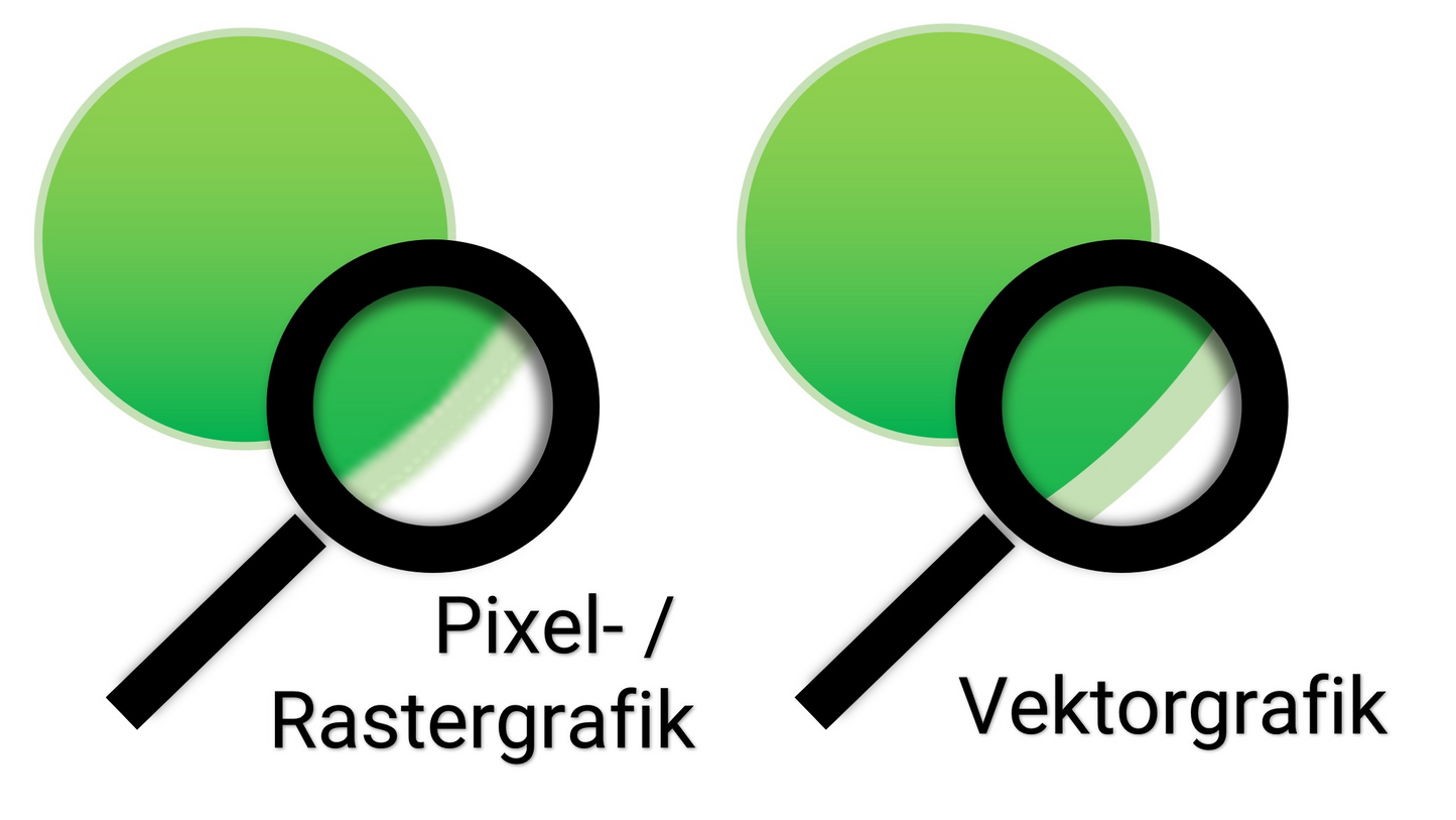 Grafik vektorisieren